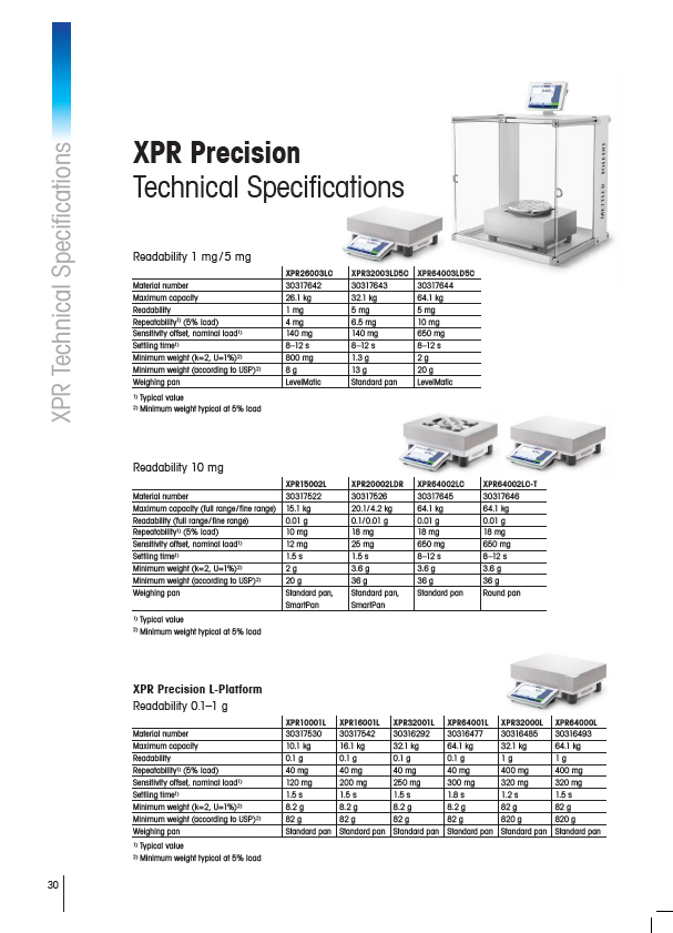 XPR Precision-3.jpg