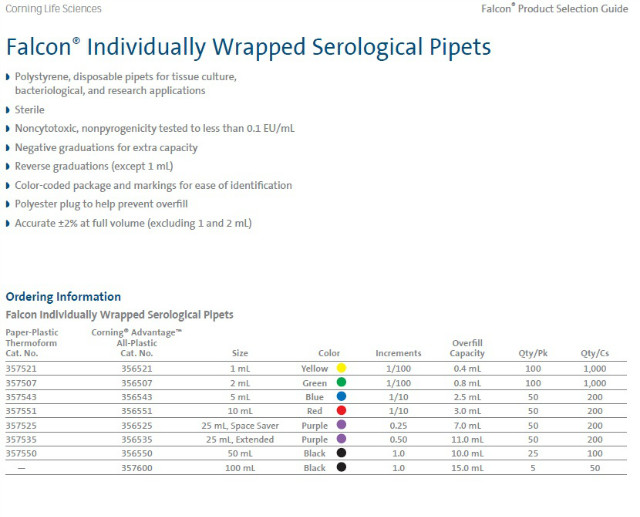 Serological Pipets-2.jpg